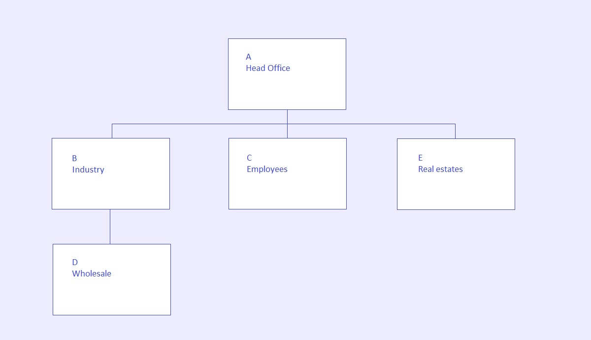 Koncern tree